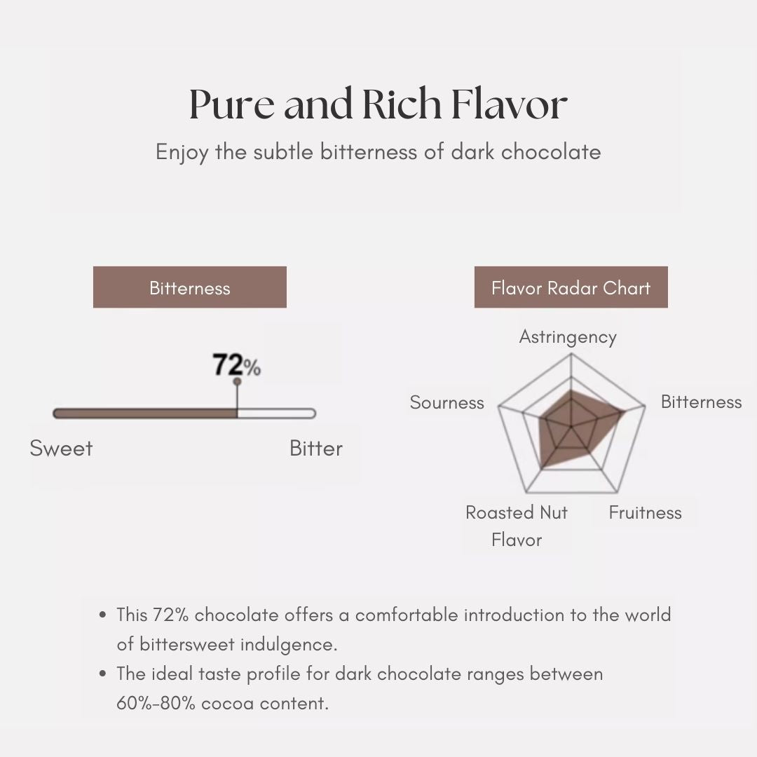 Amotrio 72% couverture dark chocolate with rich cocoa flavor
