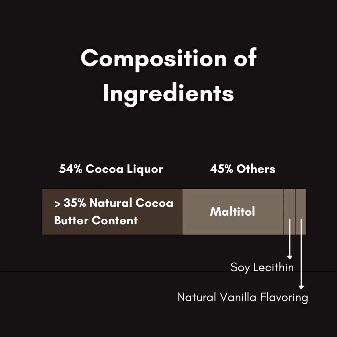 Rich pure cocoa butter with maltitol sweetness, the best sweeter dark chocolate.