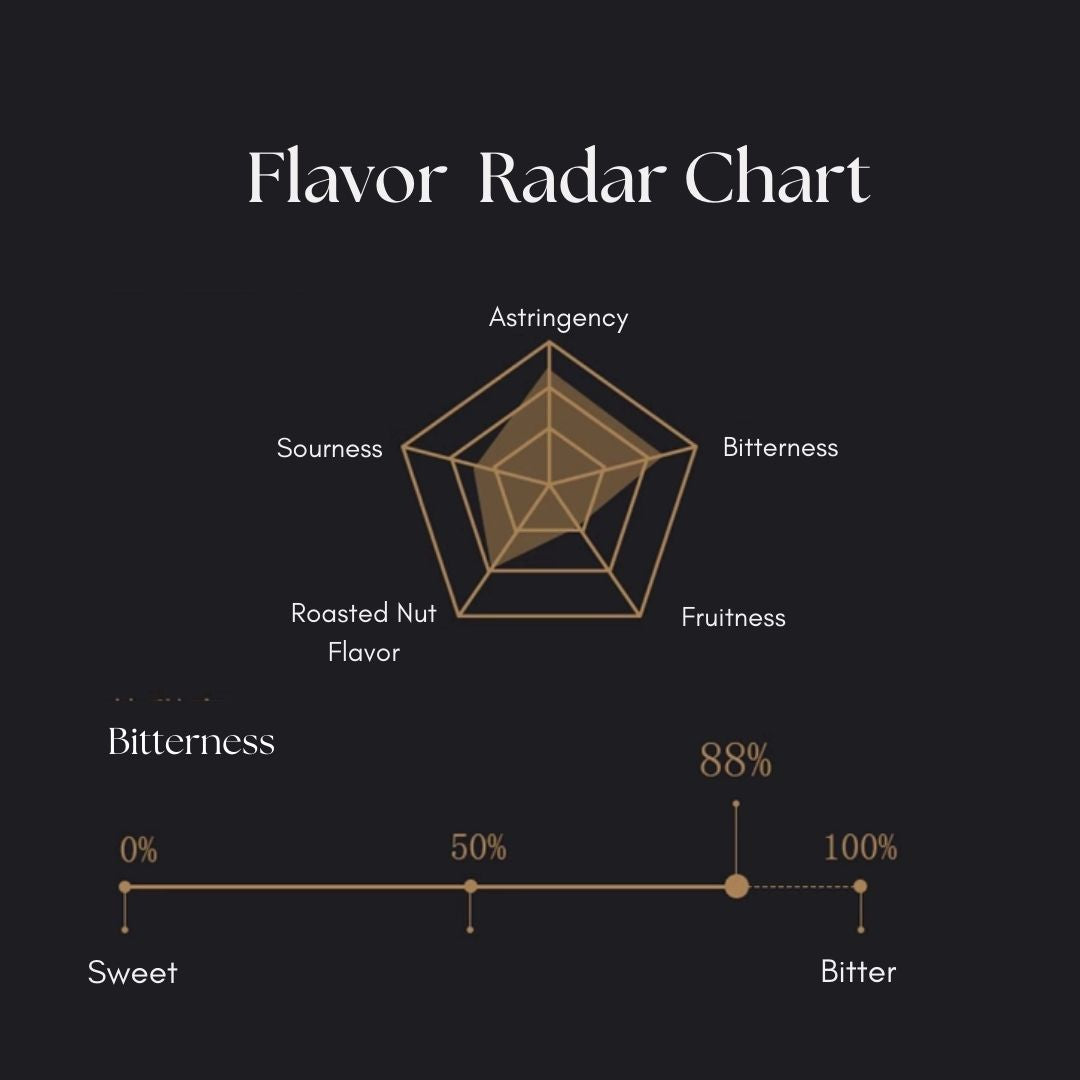Amotrio Couverture Dark Chocolate 88% Radar chart
